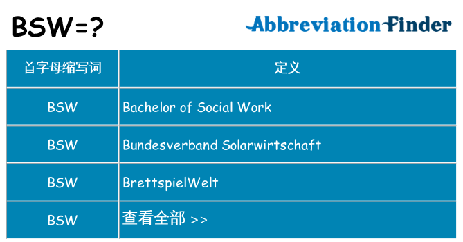 bsw 代表什么