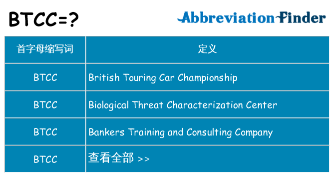 btcc 代表什么