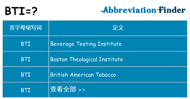 bti 代表什么