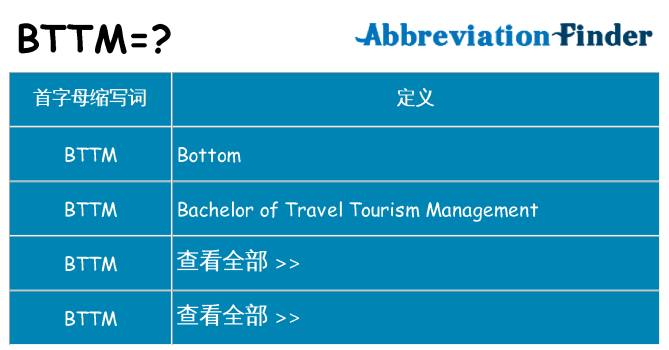 bttm 代表什么