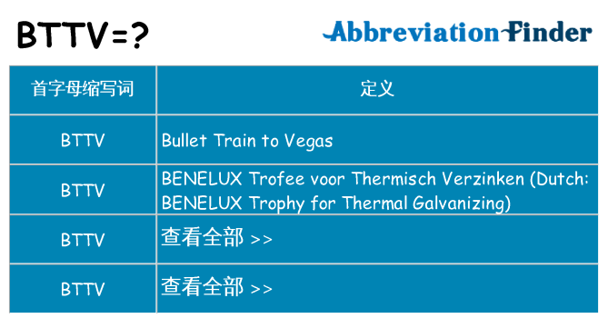 bttv 代表什么