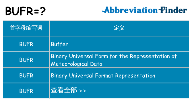 bufr 代表什么