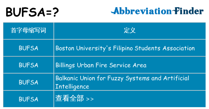 bufsa 代表什么