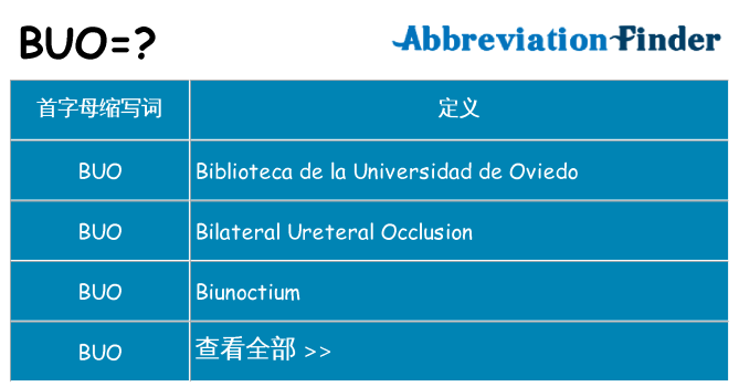 buo 代表什么