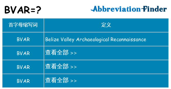 bvar 代表什么