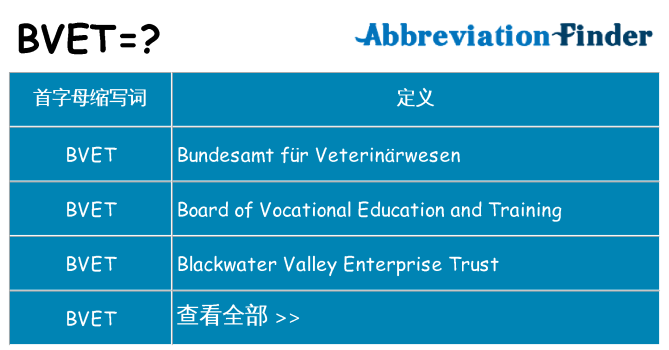 bvet 代表什么