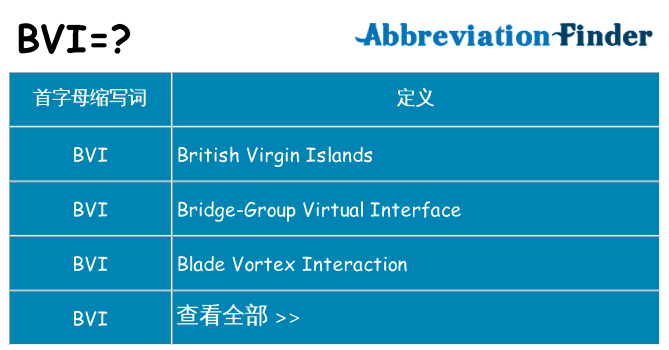 bvi 代表什么