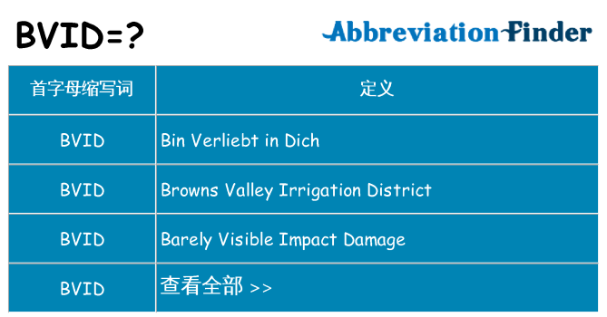 bvid 代表什么