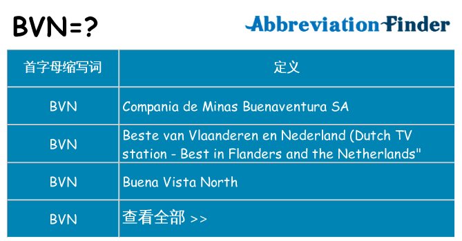 bvn 代表什么