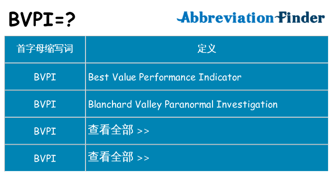 bvpi 代表什么