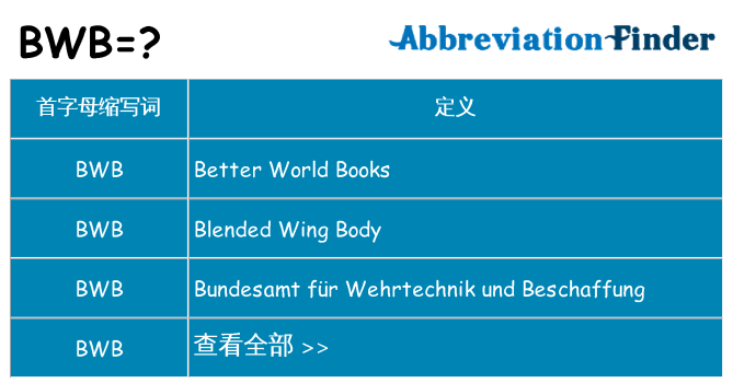 bwb 代表什么