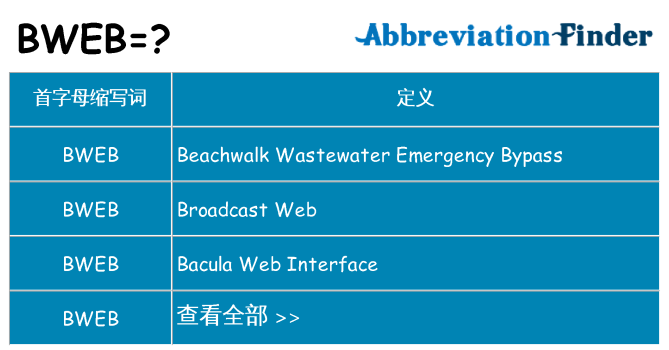 bweb 代表什么
