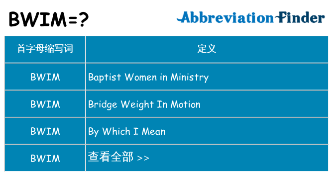 bwim 代表什么