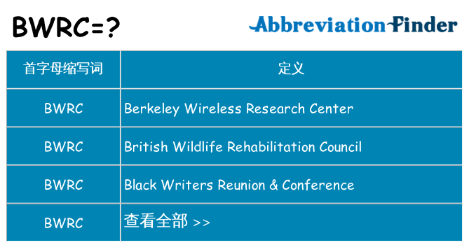 bwrc 代表什么