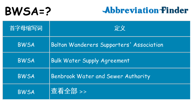 bwsa 代表什么