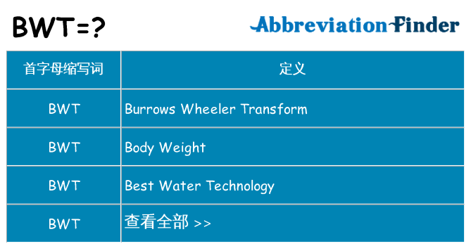 bwt 代表什么