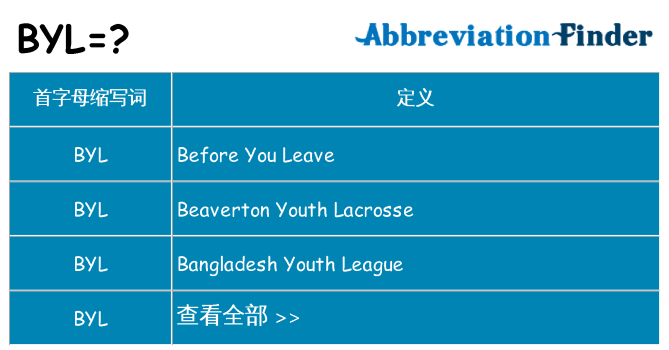 byl 代表什么