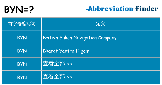 byn 代表什么