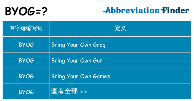byog 代表什么