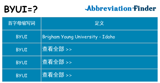 byui 代表什么