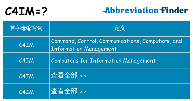 c4im 代表什么
