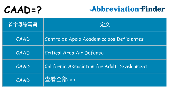 caad 代表什么