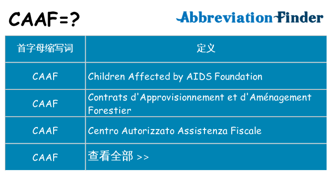 caaf 代表什么
