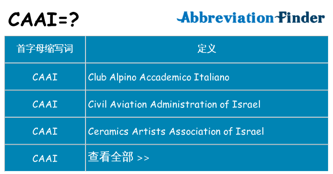 caai 代表什么