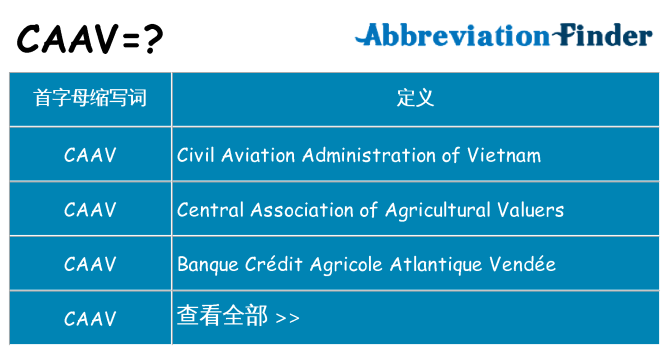 caav 代表什么