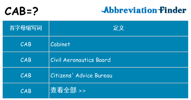 cab 代表什么