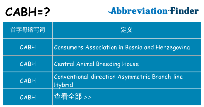cabh 代表什么
