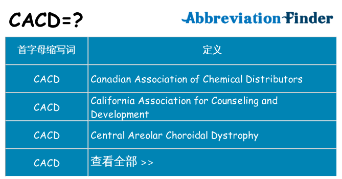 cacd 代表什么