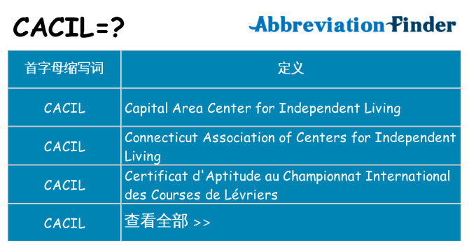 cacil 代表什么