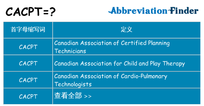 cacpt 代表什么