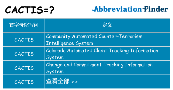 cactis 代表什么
