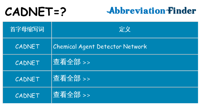 cadnet 代表什么