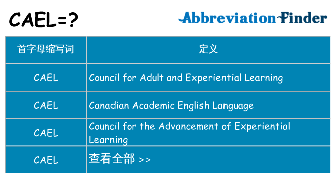 cael 代表什么