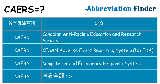 caers 代表什么