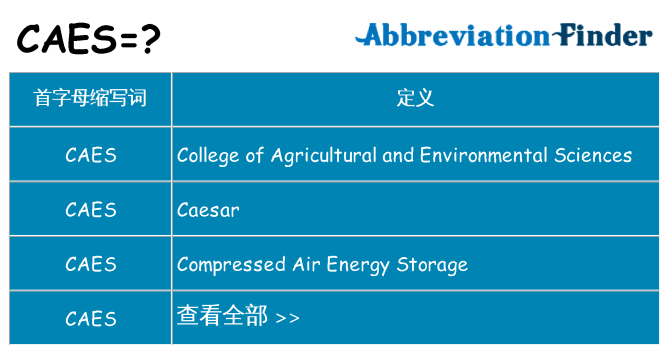 caes 代表什么