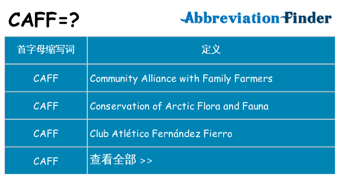 caff 代表什么
