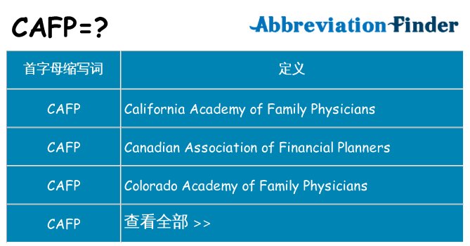 cafp 代表什么