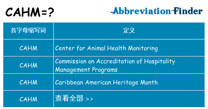 cahm 代表什么