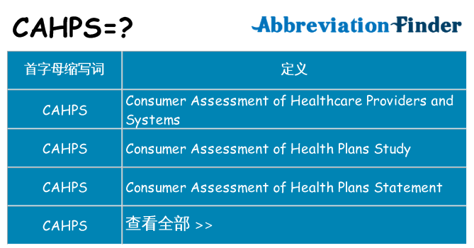 cahps 代表什么