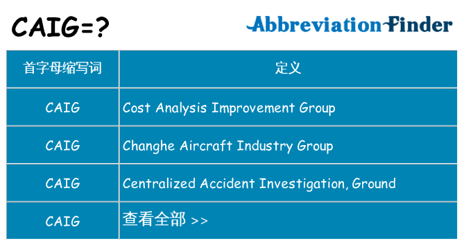 caig 代表什么