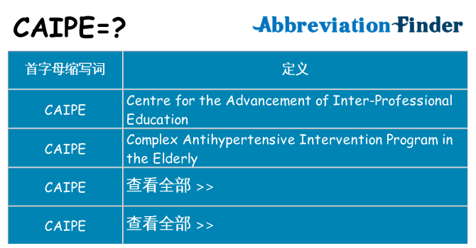 caipe 代表什么