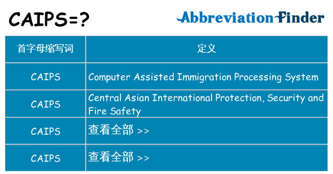 caips 代表什么