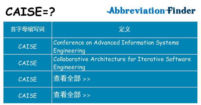 caise 代表什么