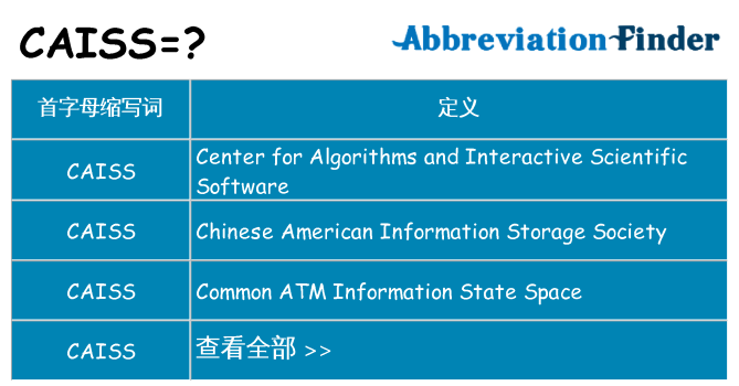 caiss 代表什么