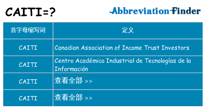 caiti 代表什么