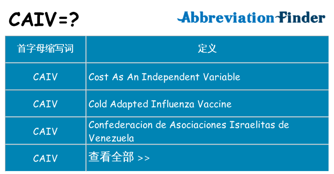 caiv 代表什么